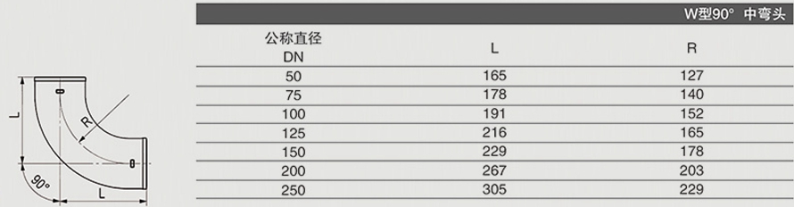 W型90° 中彎頭 (2)