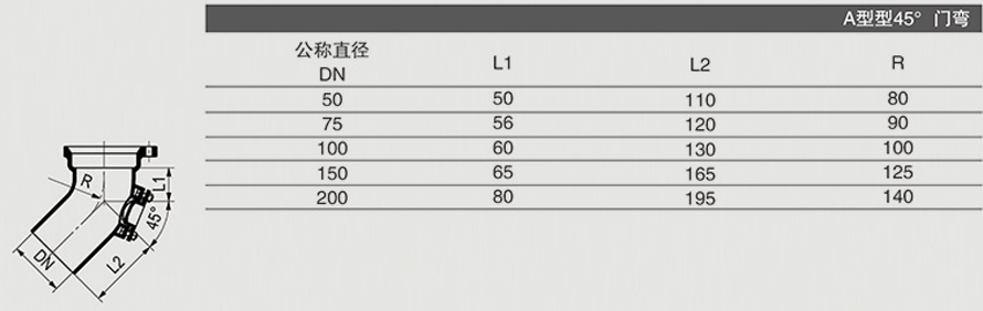 A型45° 門彎1